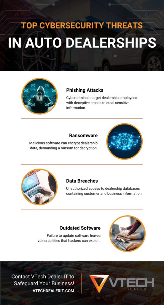 infographic of Top Cybersecurity Threats in Auto Dealerships